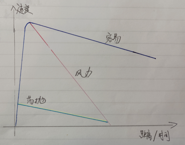 小白求教水滴輪該如何選擇？快速將指南教給你，理論知識收藏看