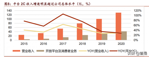 科大訊飛研究：訊飛2&period;0，頂天立地紮實下沉，賽道聚焦紅利兌現