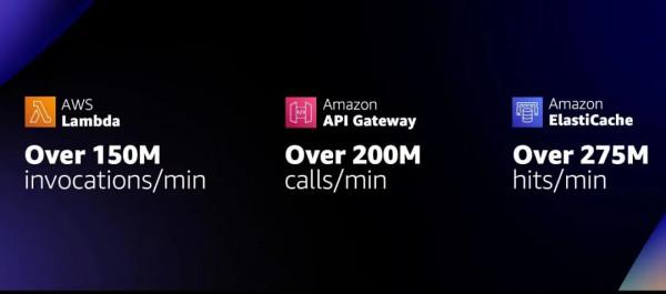 經過七年演進，Serverless流行起來了嗎？