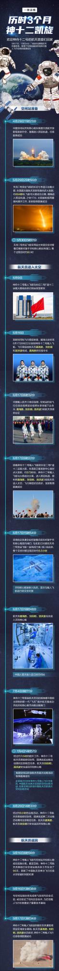 航天英雄凱旋！一圖回顧從天和核心艙到神舟十二號的太空之旅