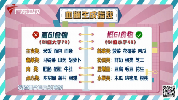 每一個想要管好血糖的人，請收藏好這份控糖妙方