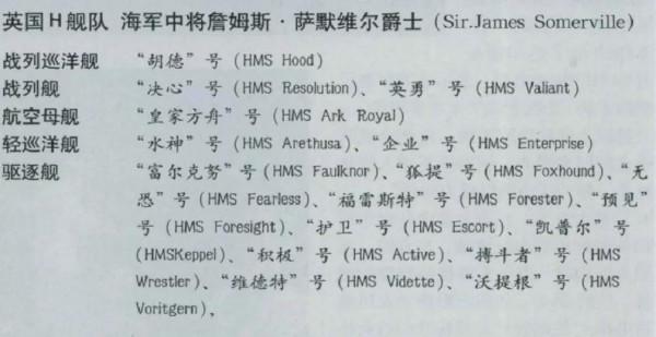 米爾斯克比爾海戰：英法之間最後一場大海戰，英法傷亡比1：800