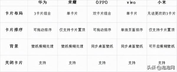 5款旗艦手機橫評對比，誰的負一屏更好用？