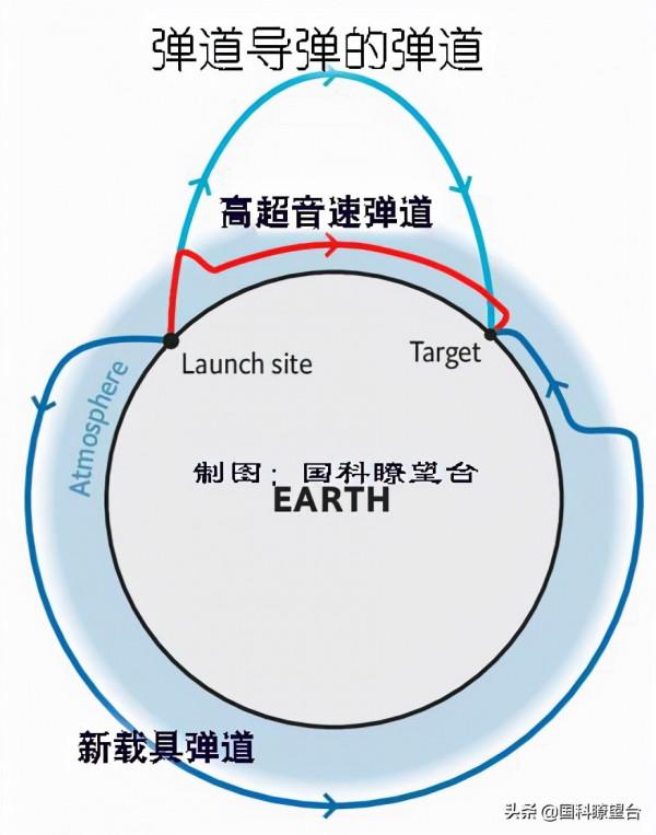 看了彈道就明白，解放軍空天載具不怒自威，巧妙躲過美軍反導衛星