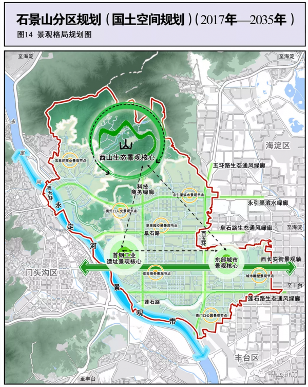 從區域規劃解讀石景山的火熱樓市