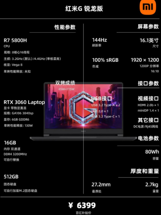 22年2月 | 遊戲 膝上型電腦 主觀選購推薦（一圖看懂所有資訊）