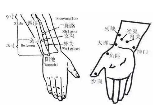 萬病源於堵，2個地方輕輕轉一轉，幫你打通淤堵