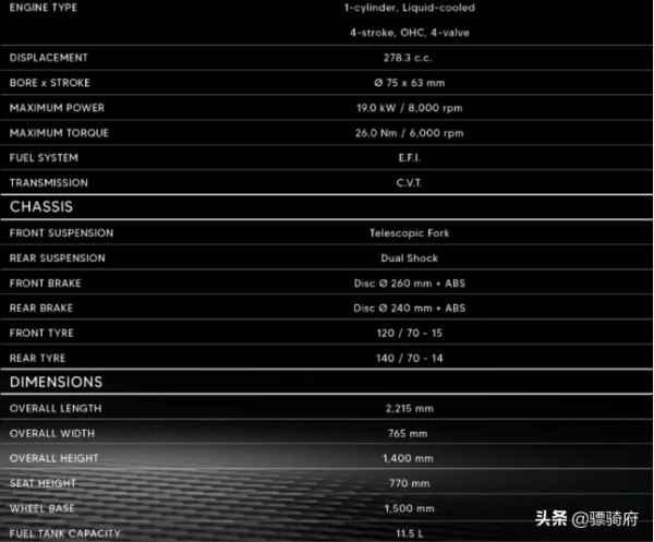 三“羊”開泰——米蘭車展三陽三款全新踏板車亮相