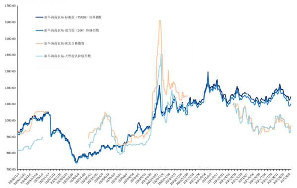 成本越來越高,輪胎大廠繼續漲價 成本越來越高,輪胎大廠繼續漲價