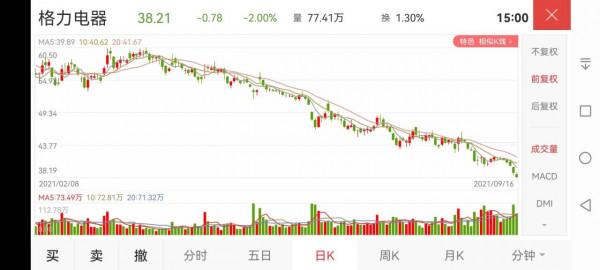 揭秘格力電器長期下跌與煤炭石油持續上漲的深層次原因 揭秘格力電器長期下跌與煤炭石油持續上漲的深層次原因