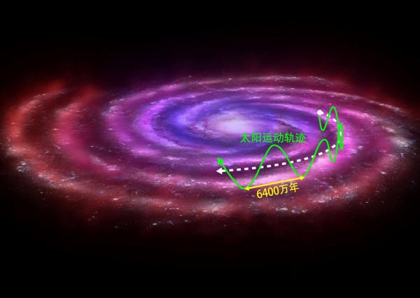 每秒630公里!地球正在宇宙中飛奔,目的地:1.5億光年外的巨引源 每秒630公里!地球正在宇宙中飛奔,目的地:1.5億光年外的巨引源