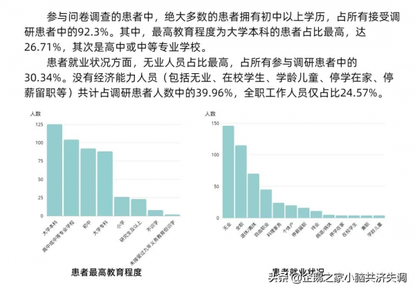 脊髓小腦性共濟失調患者疾病情況和康復需求調查報告