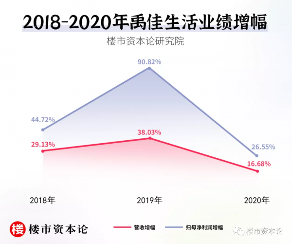 禹佳生活IPO二度失效,負債率89%林禹芳難破局 禹佳生活IPO二度失效,負債率89%林禹芳難破局