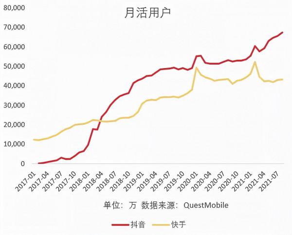 傳統渠道月活使用者普遍下滑,新興渠道日漸成熟 傳統渠道月活使用者普遍下滑,新興渠道日漸成熟