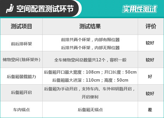 2021款比亞迪秦PLUS日常實用性測試報告