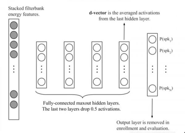 百分點感知智慧實驗室：聲紋識別技術發展及未來趨勢研究
