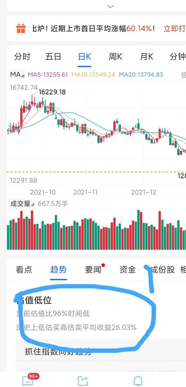 醫療板塊當前趨勢的明面分析