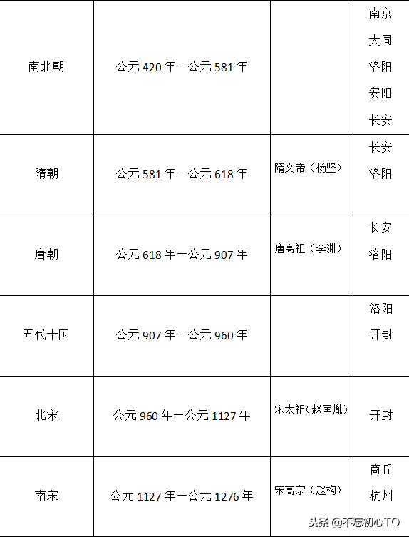 你們喜歡歷史上哪個朝代（後附最全的中國歷史排序）建議收藏