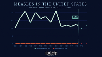 七種即將被根除的傳染病