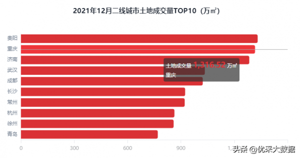 2021年12月優採研究院全國工程市場月報 2021年12月優採研究院全國工程市場月報