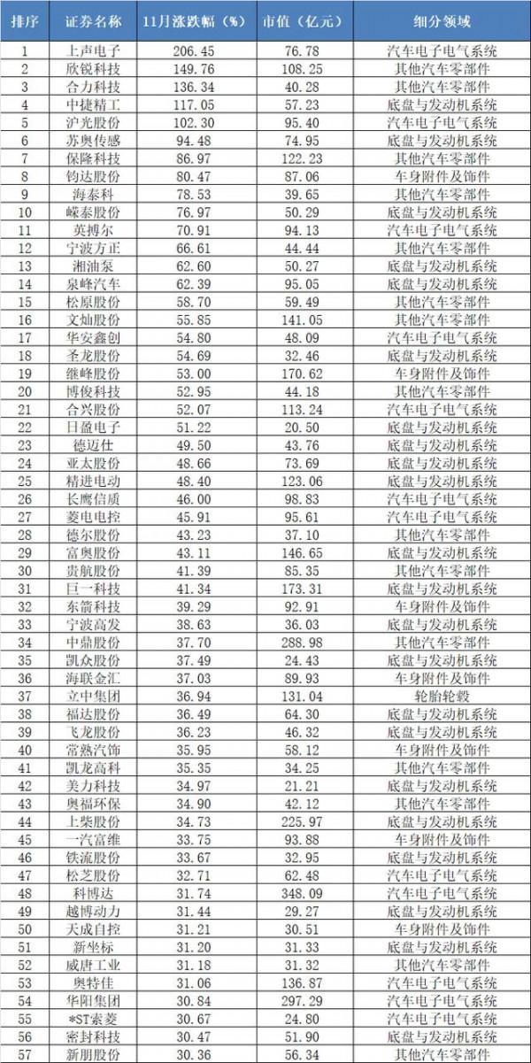 價值線研究院：汽車零部件突然大爆發！這個賽道下半場才剛剛開始