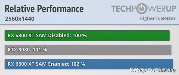 顯示卡免費升級不分A、N卡,不超頻效能提升10% 顯示卡免費升級不分A、N卡,不超頻效能提升10%