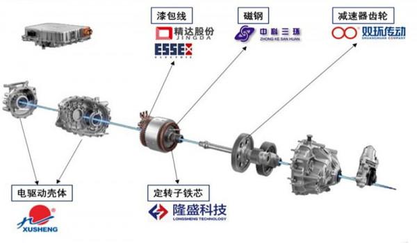 新能源車最被低估的板塊 新能源車最被低估的板塊