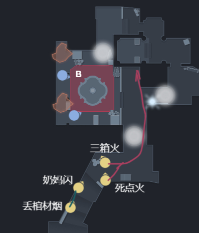 「煉獄戰術師」祖傳戰術之B包八閃下煉獄