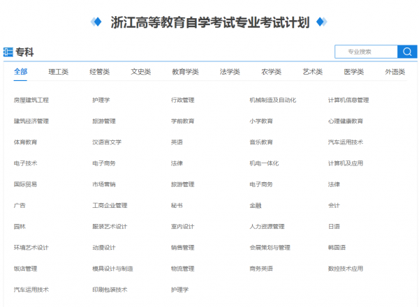高等教育自學考試，全國各省份&OpenCurlyDoubleQuote;開考專業&rdquo;專科&sol;本科整理合集