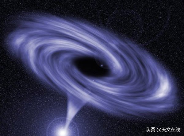 如果以黑洞內部的視角來看,視界線在哪裡呢? 如果以黑洞內部的視角來看,視界線在哪裡呢?