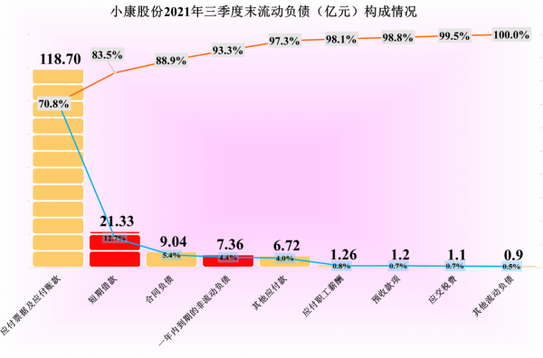 小康股份沒有迎來預期的爆發，從其財報表現看，反而陷入新的困局