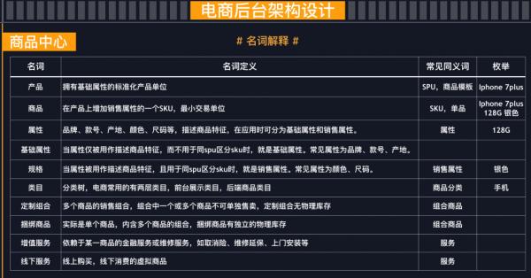 《構建電商產品認知體系》知識地圖，高畫質原圖，收藏學習