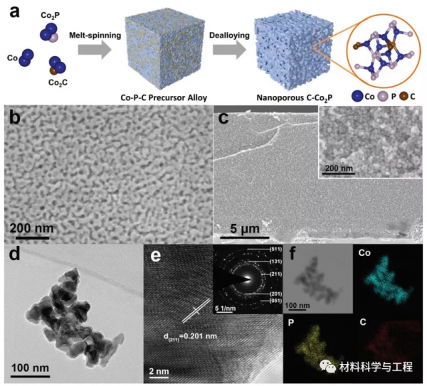 天津大學《AFM》:為海水電解大規模製氫提供新視角 天津大學《AFM》:為海水電解大規模製氫提供新視角