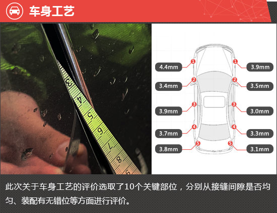 2021款寶馬X4新車商品性評價