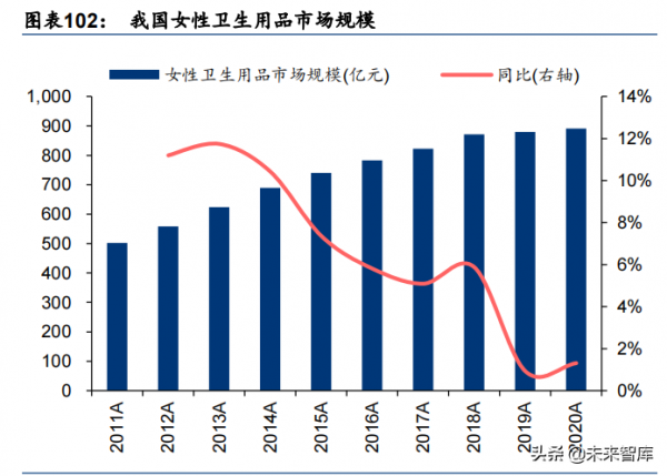 輕工製造行業深度報告:大浪再淘沙,龍頭崛起時 輕工製造行業深度報告:大浪再淘沙,龍頭崛起時