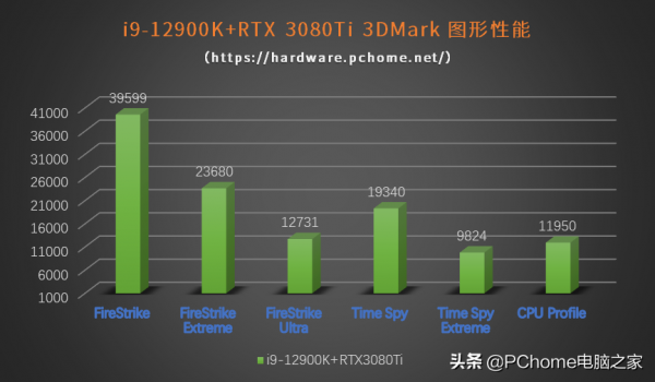 10nm製程+混合架構重回巔峰 英特爾酷睿i9-12900K評測