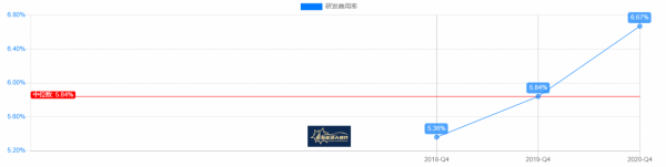 科達利,鋰電池細分行業絕對龍頭,寧德時代對它依賴度高達80% 科達利,鋰電池細分行業絕對龍頭,寧德時代對它依賴度高達80%