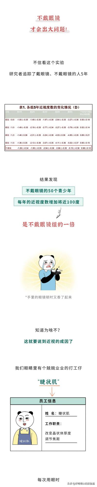 近視的人不戴眼鏡,時間久了會怎麼樣? 近視的人不戴眼鏡,時間久了會怎麼樣?