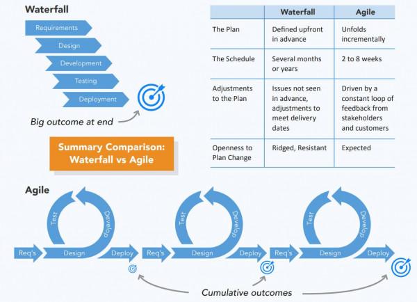 教學設計 &vert; 線上學習的敏捷設計和交付-上