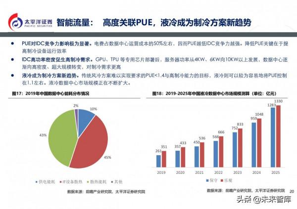 通訊行業2022年投資策略:5G組網完成,元宇宙啟動 通訊行業2022年投資策略:5G組網完成,元宇宙啟動