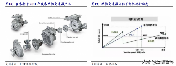 萬里揚:佈局混動系統,高階輕卡份額領先,重卡有望成為新增量 萬里揚:佈局混動系統,高階輕卡份額領先,重卡有望成為新增量