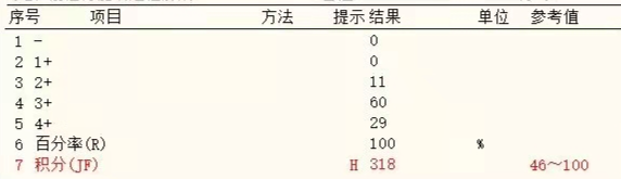 一例慢性中性粒細胞白血病病例分享