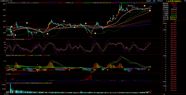 ２０２１年１２月２４（星期五）大盤修復多空分界線準備再上車