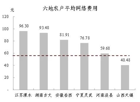 中金鄉村振興 | 數字時代的鄉村振興——新特徵、新機遇、新挑戰 中金鄉村振興 | 數字時代的鄉村振興——新特徵、新機遇、新挑戰