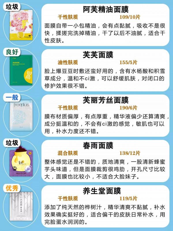 你的面膜選對了嗎？風再大也別亂入