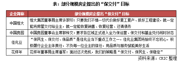 行業透視 | 恆大、奧園拼死“保交付”,背後意義值得解讀 行業透視 | 恆大、奧園拼死“保交付”,背後意義值得解讀