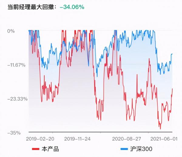 基金測評(12-1000)|諾安成長混合:你玩的不是基金,而是賭博 基金測評(12-1000)|諾安成長混合:你玩的不是基金,而是賭博