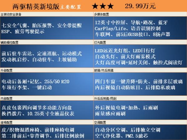 家用全能手 推薦四驅豪華佳境Pro 大眾攬境配置解析 家用全能手 推薦四驅豪華佳境Pro 大眾攬境配置解析