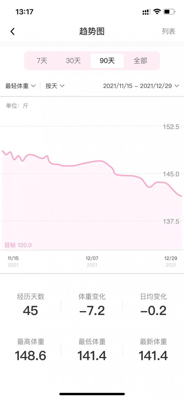 減肥之路迫在眉睫… 減肥之路迫在眉睫…