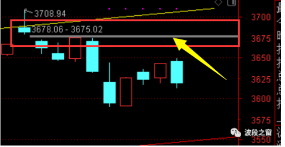 2022年一季度時間視窗